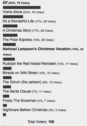 WHB, What's Your Favorite Christmas Movie?