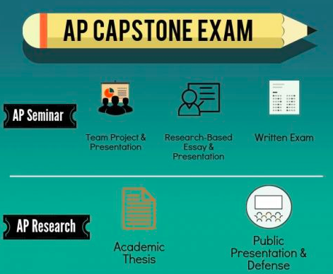 AP Capstone Course: Newest AP at WHBHS